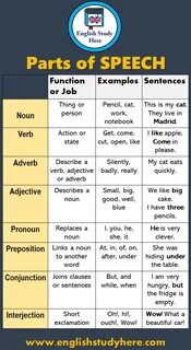 Pronoun verb
