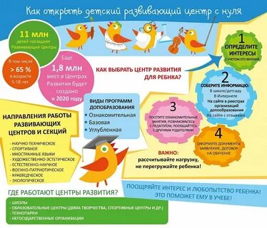 План открытия детского центра