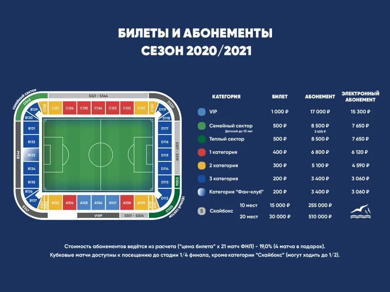 Абонемент на футбол. Арена Мытищи сектора 2022 год. Абонемент на матчи ФК Балтика. Стадион Балтика сектора.