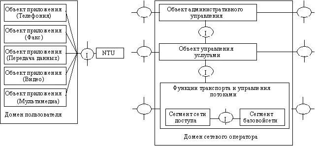 Модули программного средства. Модули программного средства