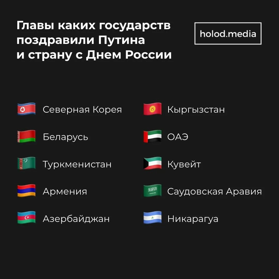 Поддержка россии какие страны. Список стран поздравивших Путина. Северная Корея какая Страна. Какие страны за Россию. Дружественные страны России.