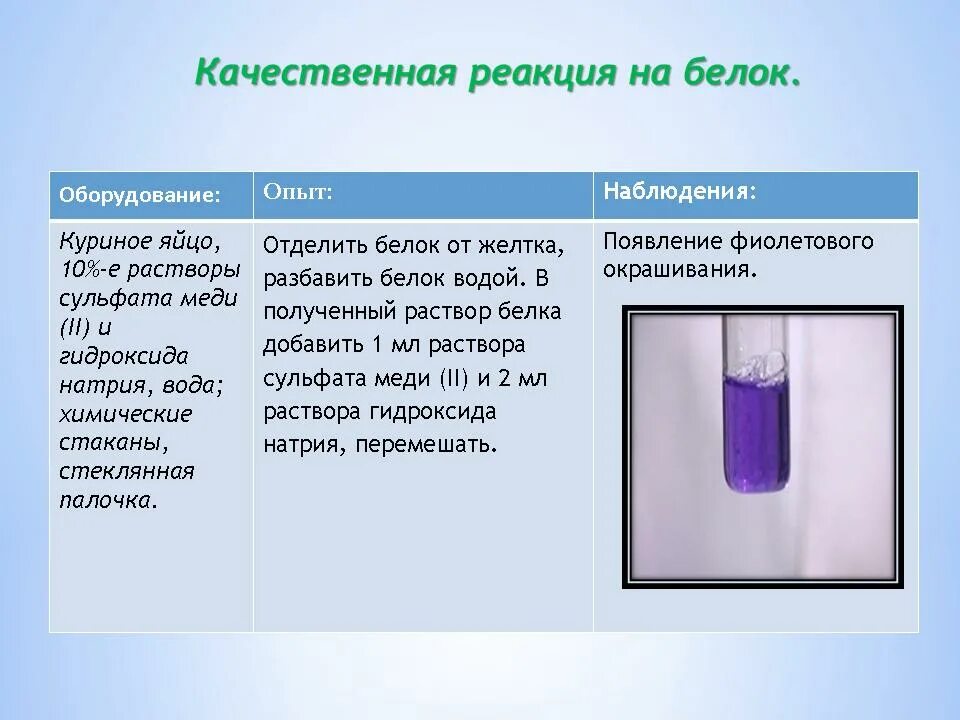 Cuso4 naoh осадок. Качественная реакция белка с гидроксидом меди. Качественные цветные реакции на белки. Цветные реакции на белки биуретовая реакция.