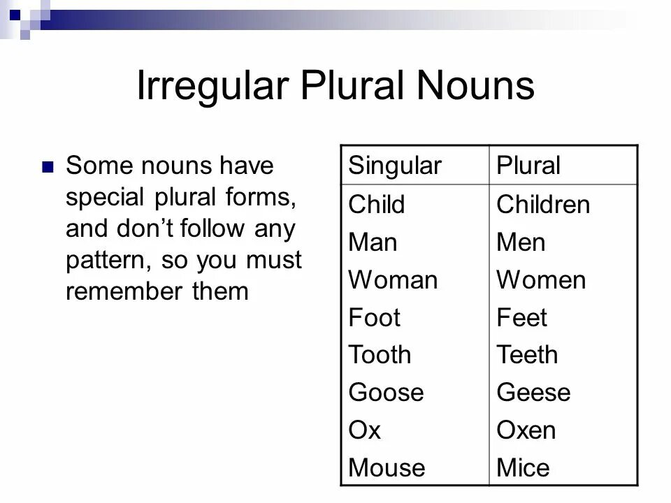 Irregular plural forms. Plural forms of Nouns. Irregular plural forms of Nouns.