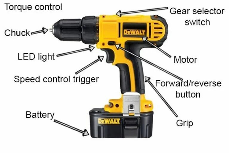 Drill part 2. Cordless drill. 12 inch drive impact cordless drill. magnet cordless drill. makita cordless drilldriver (forward and reverse rotation).