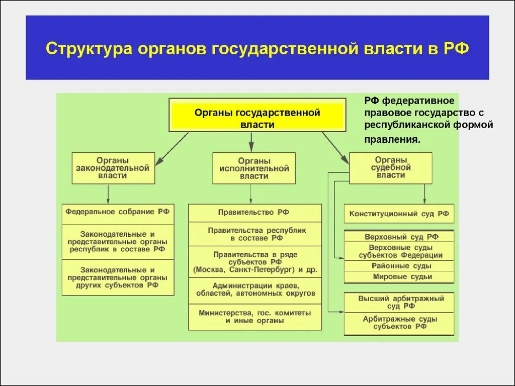 Конкурсы в органы государственной власти