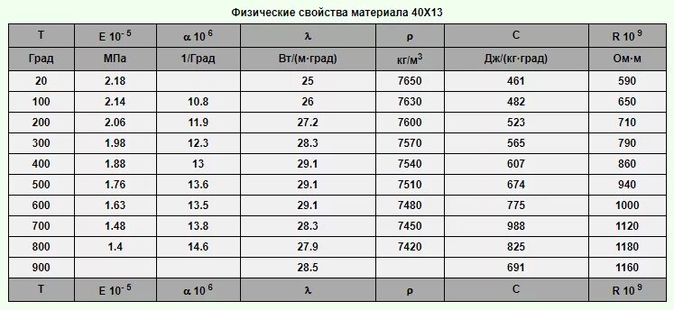 Расшифровка стали 40. Сталь 40х состав. Расшифровка марки стали 40. Сталь 40х плотность. Сталь марки 40-45.