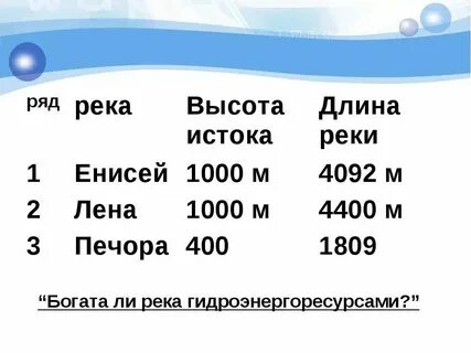 Уклон реки енисей