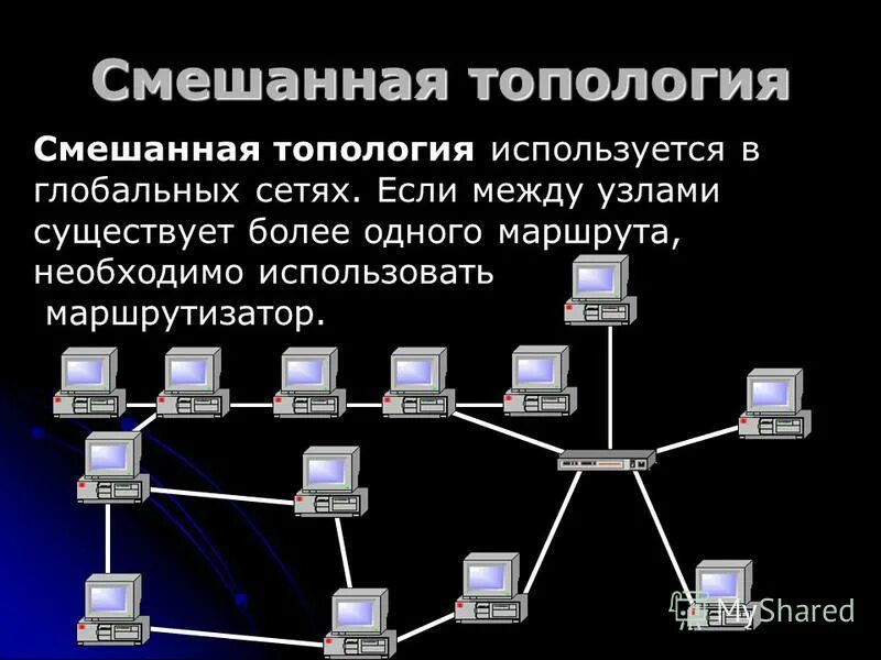 Ethernet используемые топологии