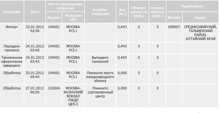 Сколько посылка находится в сортировочном центре. Сколько идет заказное письмо. сколько идет письмо. сколько дней идёт заказное письмо по россии. сколько идет заказное письмо по москве.