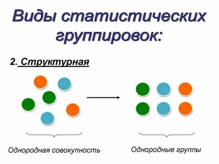 Совокупность называется однородной