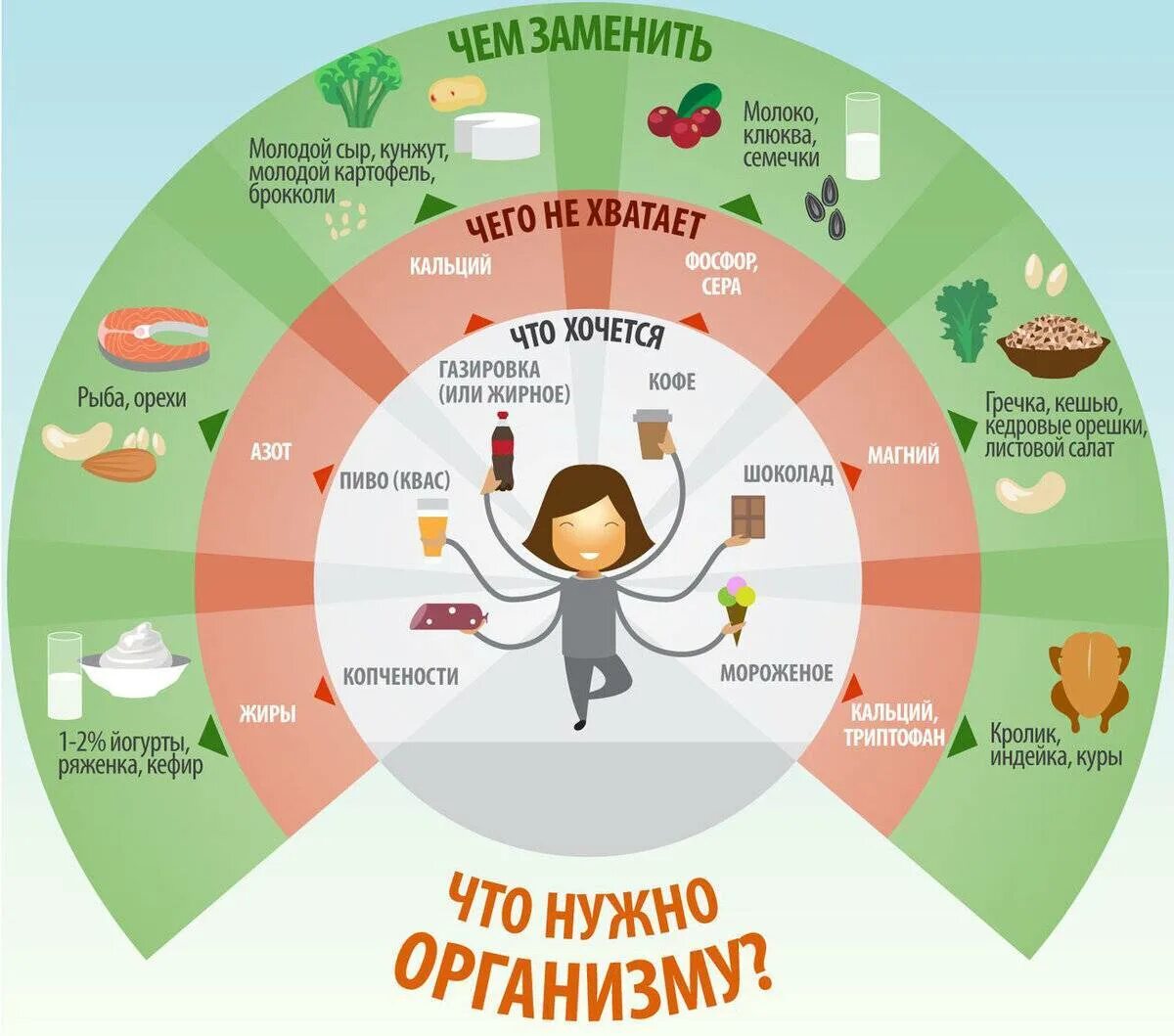 Хочется сладкого чего не хватает в организме. Хочется шоколада чего не хватает в организме. Что значит если хочется сладкого. Хочется сладкого. Если очень хочется сладкого.