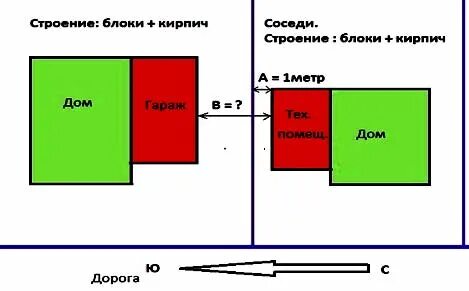 Расстояние от гаража до гаража соседа