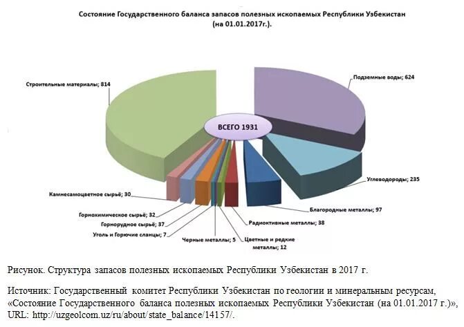 Категория с1 и с2 запасов полезных ископаемых. Государственный баланс запасов полезных ископаемых. Минеральные ресурсы Узбекистана. Оценка запасов полезных ископаемых. Месторождения Узбекистана.