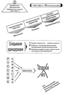 История искусств конспекты