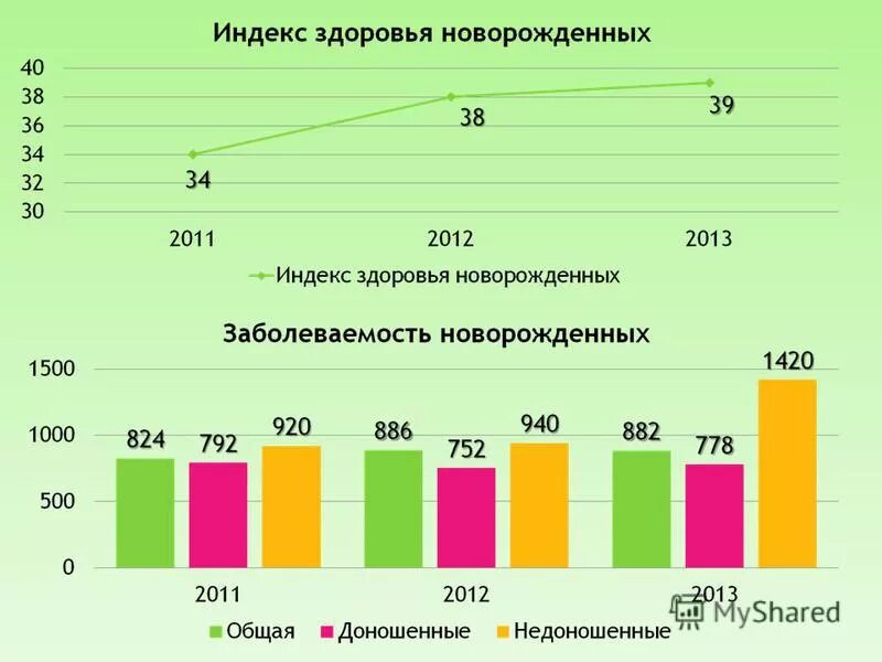 Health index. Индекс здоровья. Индекс здоровья формула. Норма индекса здоровья в детском саду. Индекс здоровья населения.