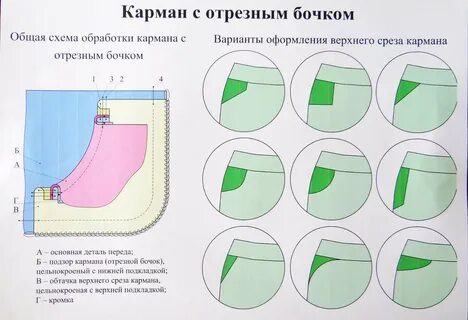 Карман с отрезным бочком
