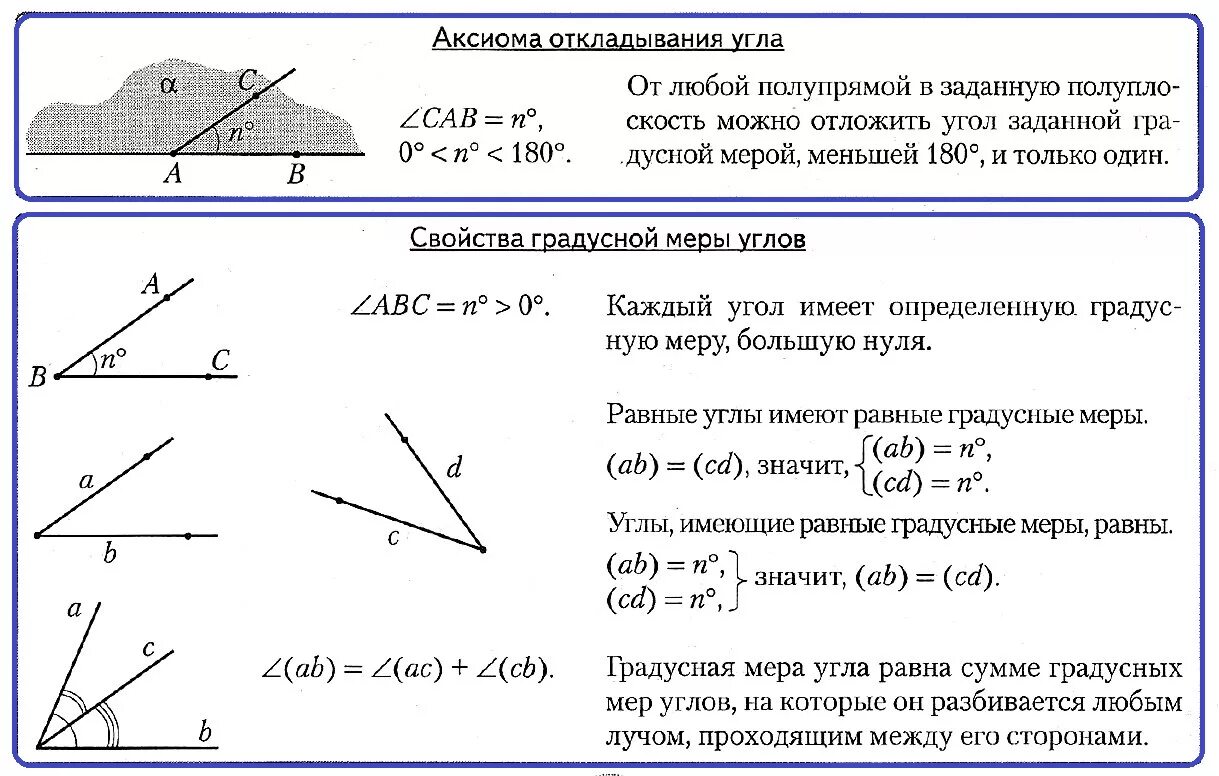 Аксиомы отрезков. Основные свойства откладывания углов. Основное свойство откладывания углов 7 класс. Аксиома откладывания отрезков и углов. Аксиомы планиметрии с чертежами.