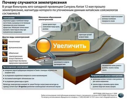Почему происходят землетрясения краткий ответ 5 класс