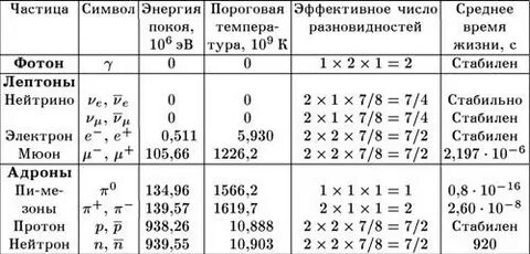 Масса частиц в физике