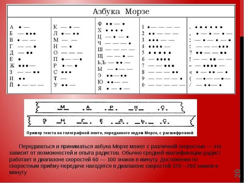 Точка тире русский. Передать сигнал азбукой Морзе. Азбука Морзе основные сигналы. Три тире одна точка Азбука Морзе. Шифратор азбуки Морзе.