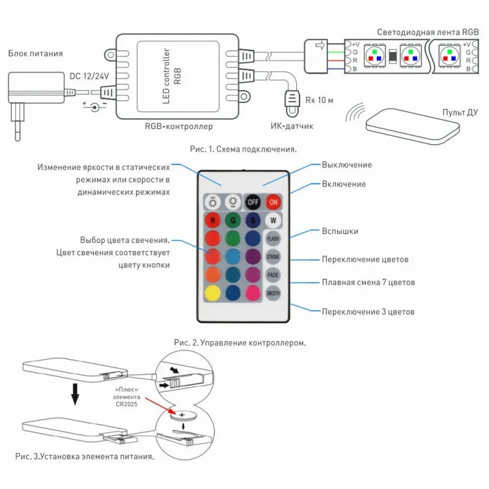 Пульт Ду Arlight Ln-ir24 Ln-ir24b-RGB. Схема RGB контроллера для светодиодной ленты. RGB контроллер с ИК портом схема подключения. Схема подключения светодиодной ленты с пультом управления. Как открыть пульт от светодиодной ленты