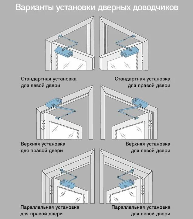 Как установить доводчик на дверь открывающуюся. Доводчик дверной установка изнутри. Как правильно поставить доводчик на железную дверь. Варианты установки дверного доводчика. Как правильно установить доводчик на металлическую дверь.