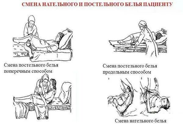 Алгоритм постельного и нательного белья. Смена нательного и постельного белья алгоритм. способы смены постельного белья тяжелобольному пациенту. алгоритм смены постельного белья тяжелобольному пациенту. структурно логическая схема смена постельного белья.