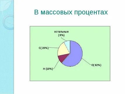 Проценты углерода