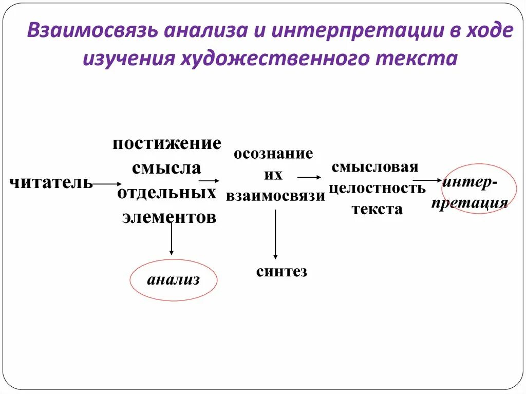 Целостность художественного произведения