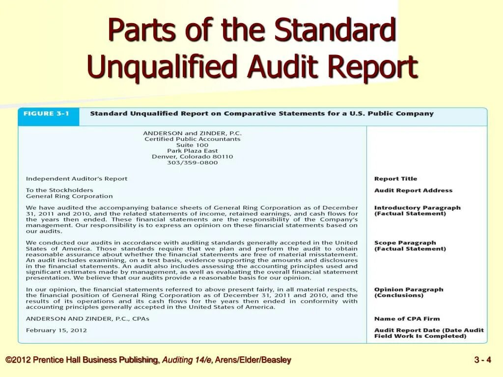 Audit перевод. Audit report. audit statement. audit of financial statements. qualified audit report.