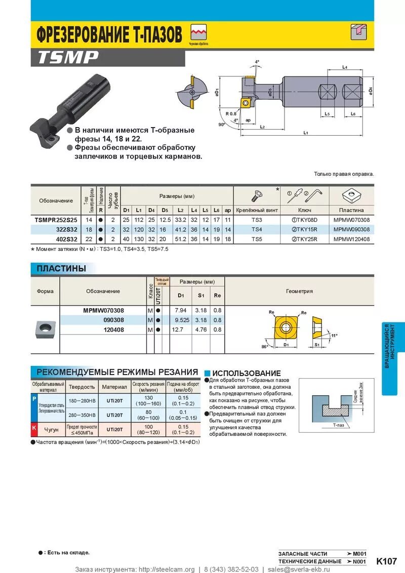 режимы резания концевой фрезой по металлу. таблица режимов резания для фрез на чпу станках. концевые фрезы из твердого сплава + стержни. таблица резания для фрезерных станков с чпу. таблица обороты шпинделя чпу.