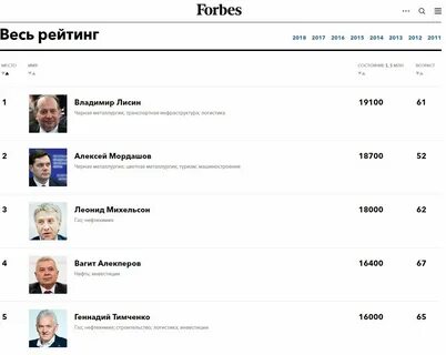 Рейтинг форбс