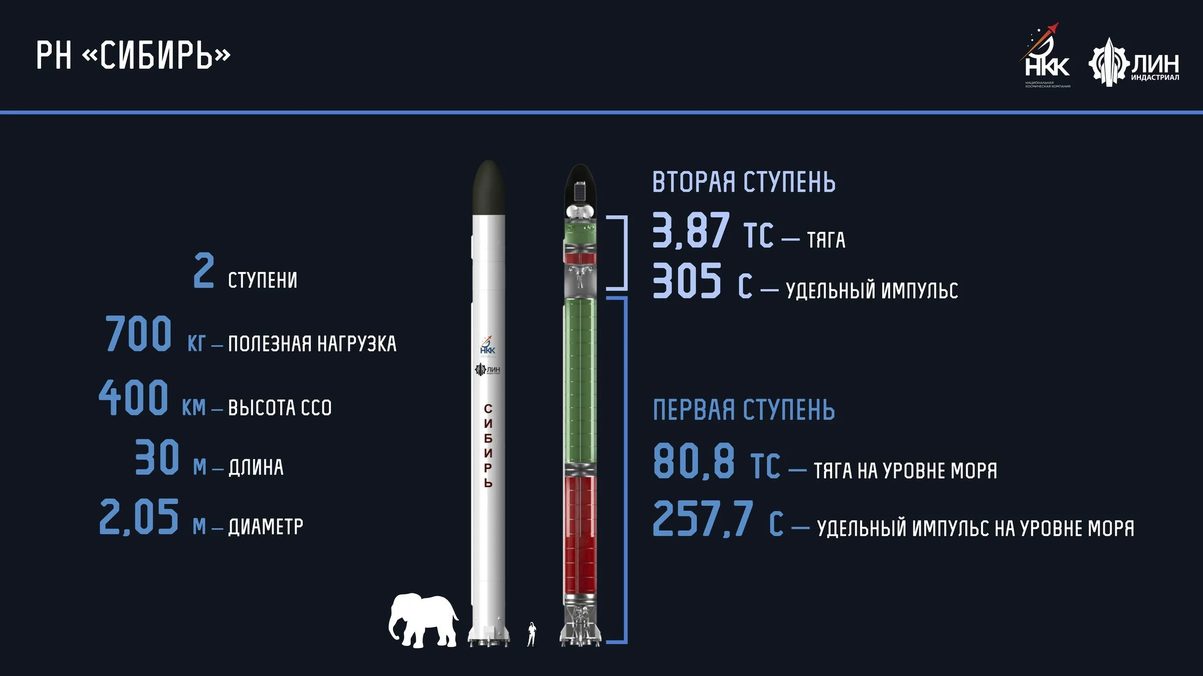 Ракета брутто