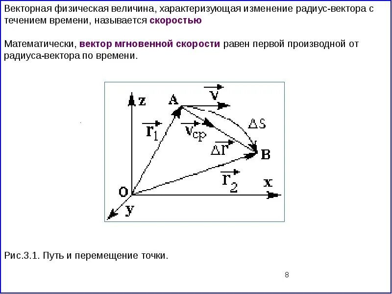 Изменение вектора. Радиус вектор и перемещение. Векторная величина характеризующая. Векторная физическая величина характеризующая. Изменение радиус вектора.