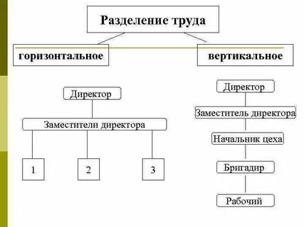 Вертикальная схема примеры