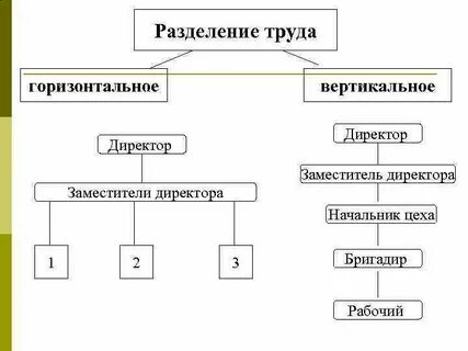 Приведена структура