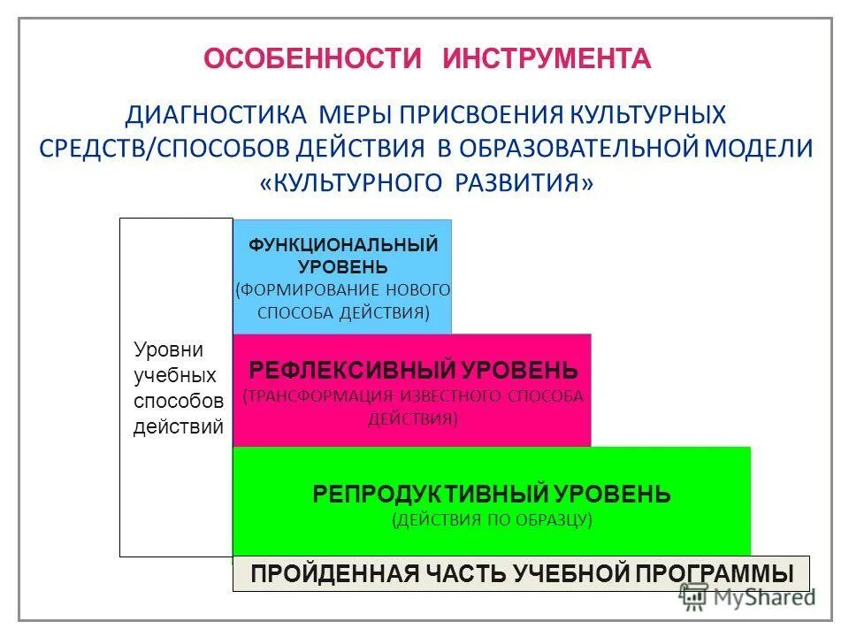 уровень культурного развития. факторы от которых зависит проявление выносливости. функциональная готовность ребенка к школе. уровень функционального состояния основных систем организма. физическая и функциональная подготовленность это.