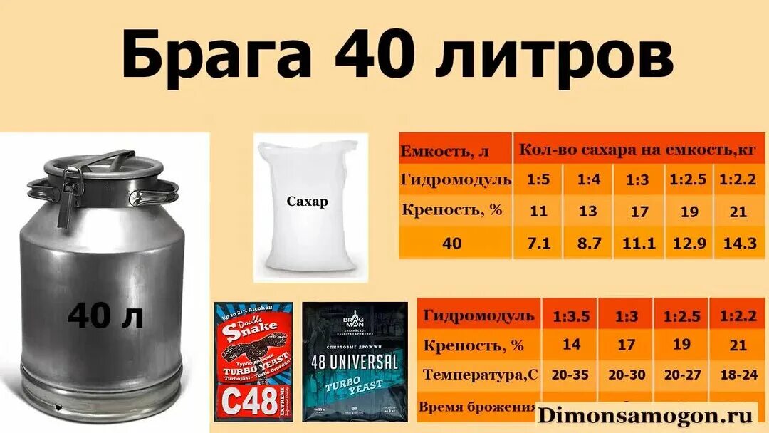 Сколько нужно сахара и дрожжей на 20 литров браги. Сколько нужно сахара на флягу. Пропорции сахара воды и дрожжей для самогона 30 литров браги. Самогона из 10 литров браги. Брага для самогона из сахара рецепт на 20 литров.