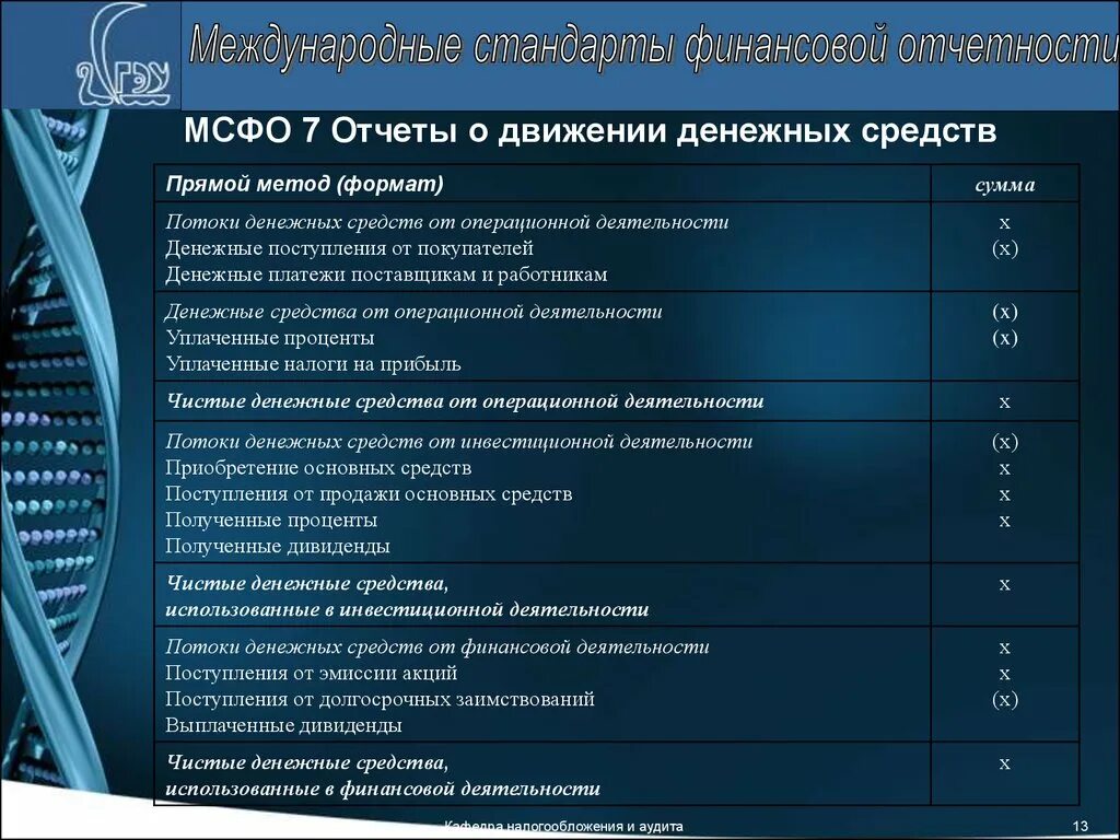 О движении денежных средств 7. МСФО 7 отчет о движении денежных средств. Денежный поток по МСФО. Финансовая деятельность МСФО. IFRS денежные потоки.