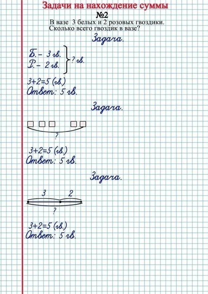 Образцы оформления задач 3 класс. Как правильно оформлять задачи в 1 классе по математике. Оформление задач. Оформление задачи в тетради. Пример оформления записи в тетради задачи.
