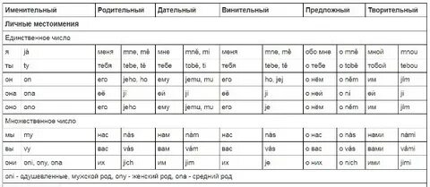 Таблица чехии