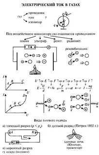 Физические основы электрического тока