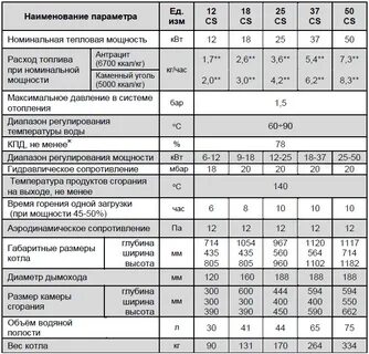 Объемы котлов