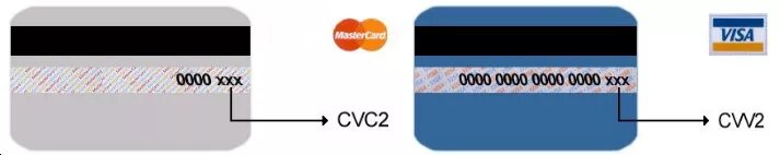 Последние цифры на обороте карты. Что такое CVC на карте мир. CVC/CVV что это на карте. Три цифры на обороте карты. Где на карте золотого яблока cvc код