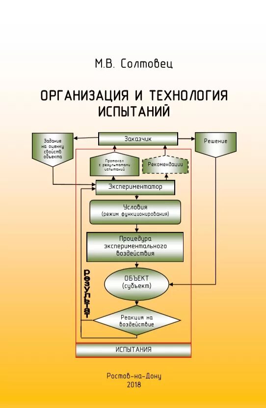 Методы испытания продукции физические. Таблица классов эквивалентности тестирование. Разработка технологии испытаний. Классификация испытания радиоэлектронной техники. Характеристики нелинейных классов эквивалентности.