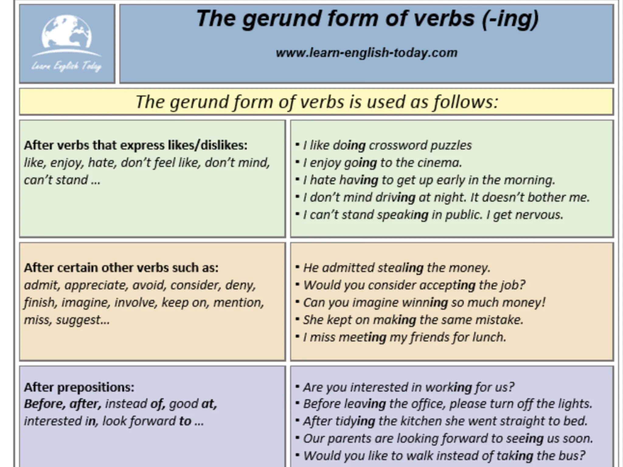 Form ing form the following verbs. Gerund forms. Герундий (the Gerund). Герундий (the Gerund или ing-form). Gerund (ing-forms).Grammar.