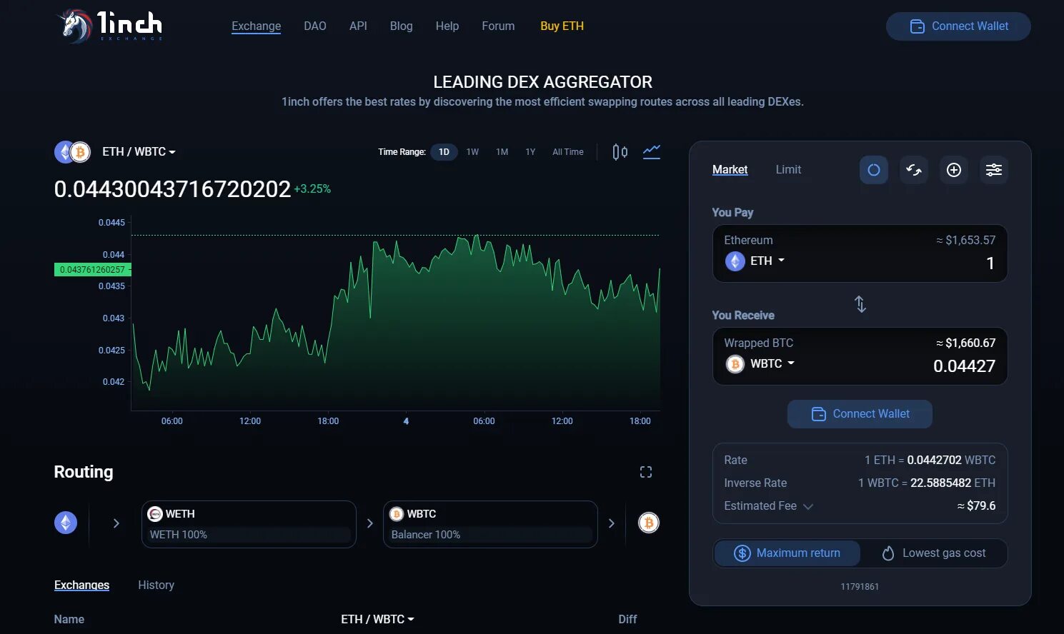 Cex биржа криптовалют. Dex биржа. cex и dex биржи. 1inch биржа. что такое децентрализованная биржа (dex).