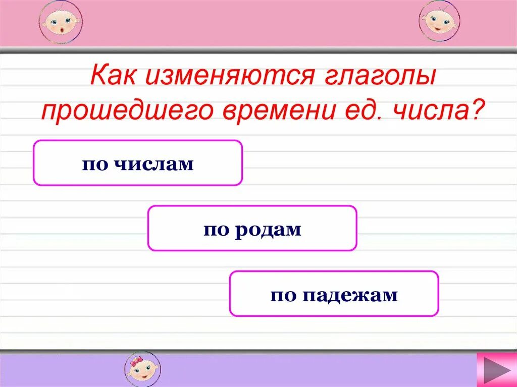 Глагол изменяется по лицам и падежам. Как изменяются глаголы. Как изменяются глаголы прошедшего. Как изменяются глаголы в прошедшем времени. Как изменяется глаголы прошедшева времени.