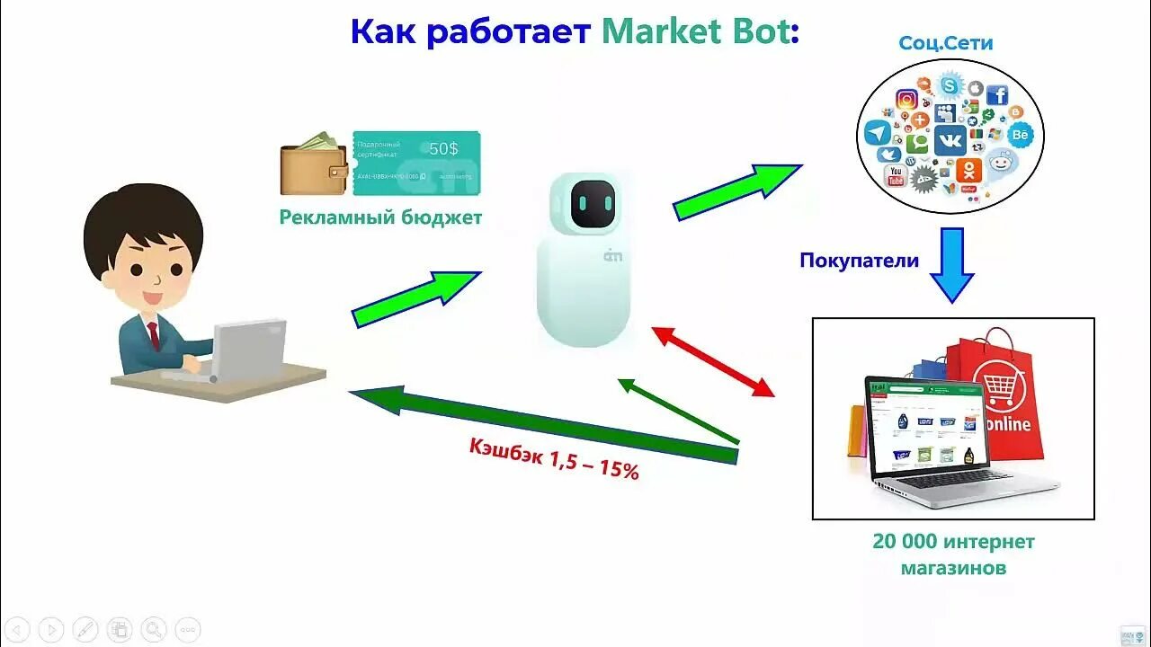 C ai регистрация