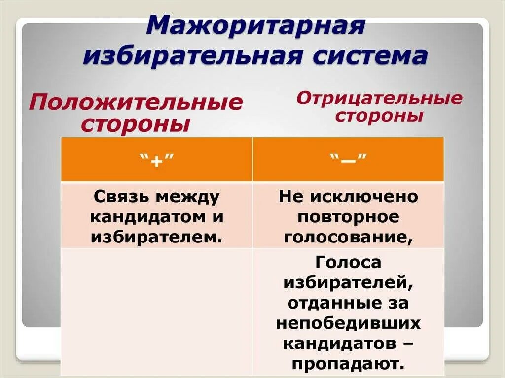 Недостатки мажоритарной и пропорциональной избирательных систем. Мажоритарная система. мажоритарная избирательная система. мажоритарная и пропорциональная избирательные системы. пропорциональная система выборов плюсы и минусы.
